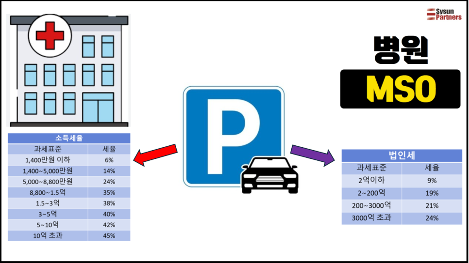 텍스트, 스크린샷, 소프트웨어, 도표이(가) 표시된 사진

자동 생성된 설명